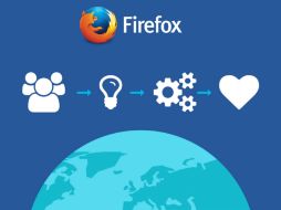 Han rediseñado el navegador que integra la función WebIDE y el adaptador de herramientas de Firefox. TWITTER / @firefox