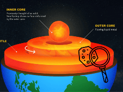 El núcleo interno sólido de la Tierra se cree que desempeña un papel importante en el mantenimiento del campo magnético del planeta. EFE/ Graphic/Edward Sotelo/ ESPECIAL