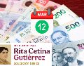 El pago de la Beca Rita Cetina, para este 2025, contempla un depósito bimestral de mil 900 pesos por estudiante. ESPECIAL / CANVA y Secretaría del Bienestar