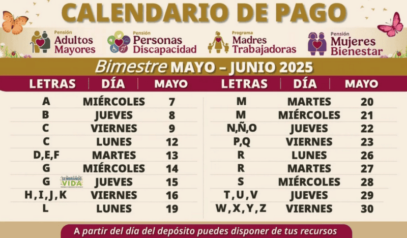 ESPECIAL / Secretaría del Bienestar 