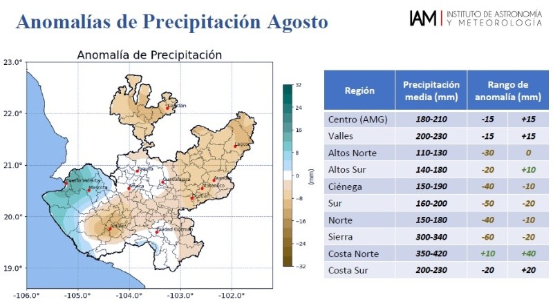  Las predicciones de lluvia prevén que durante este mes se tengan precipitaciones 