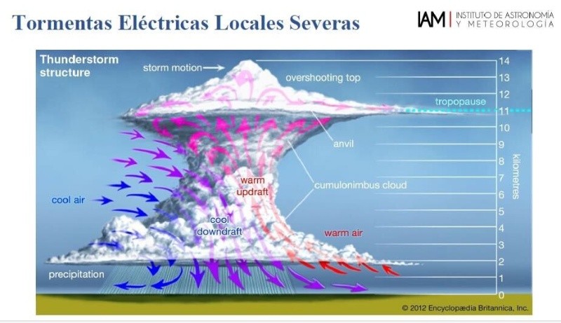 ESPECIAL/  INSTITUTO DE ASTRONOMÍA Y METEREOLOGÍA