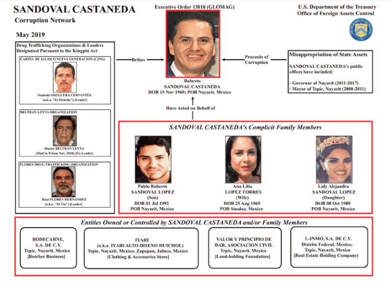  DEPARTAMENTO DEL TESORO