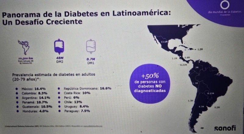  ESPECIAL / Sanofi