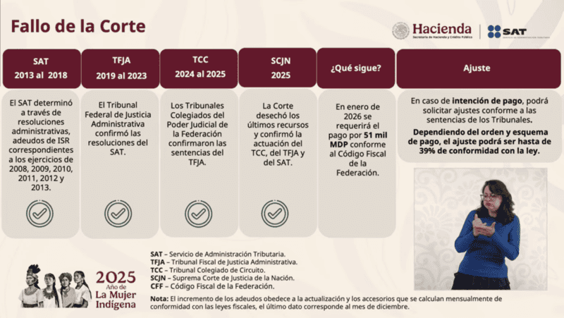 &nbsp;Información compartida durante 