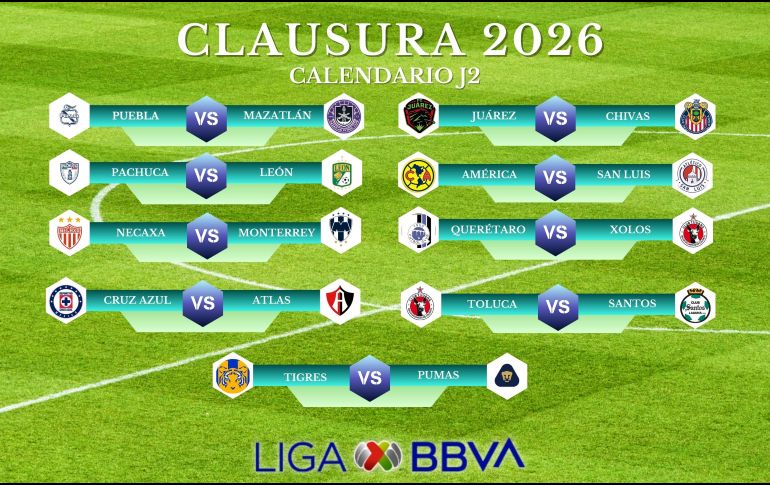 El Torneo Clausura 2026 continúa a mitad de semana con la J2, programada para el martes 13 y miércoles 14 de enero. IMAGO7 y CANVA