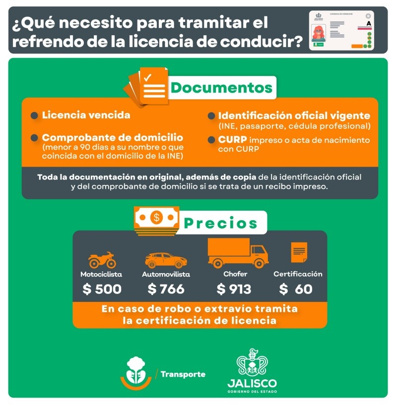 &nbsp;CORTESÍA/ Secretaría de Transporte Jalisco