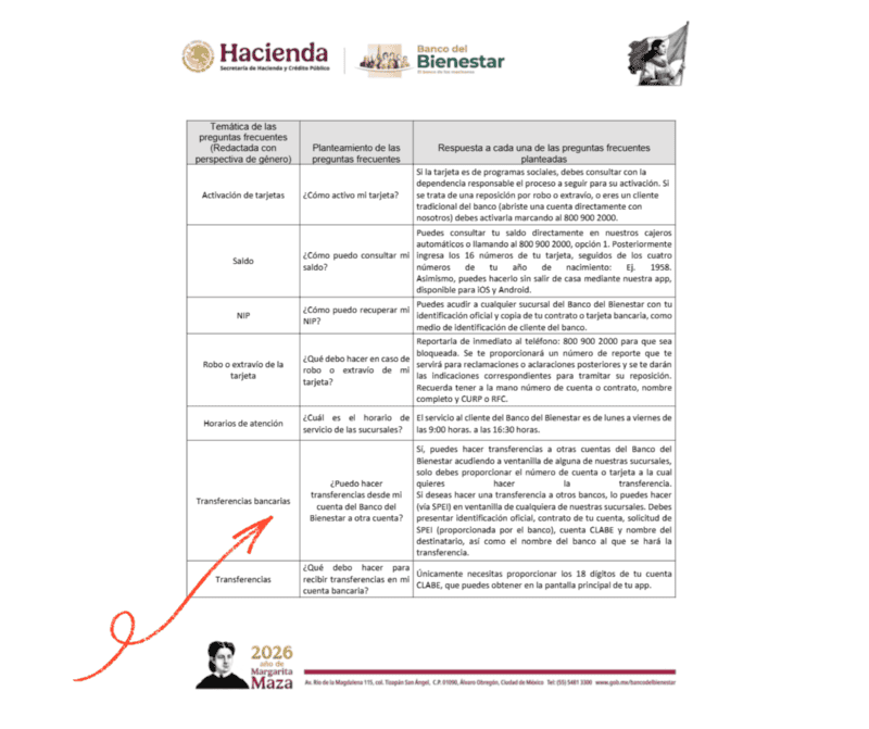 ESPECIAL / Banco del Bienestar