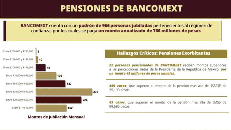&nbsp;Pensionados Bancomext. YT / Claudia Sheinbaum Pardo&nbsp;