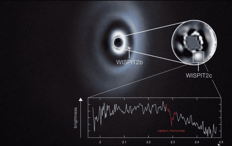 Espectro del exoplaneta bebé WISPIT 2c. Un equipo de astrónomos ha observado la formación de dos planetas en el disco que hay alrededor de una estrella joven llamada WISPIT 2, informó el Observatorio Europeo Austral (ESO). EFE/ C. Lawlor, R. F. Van Capelleveen Et Al./ESO
