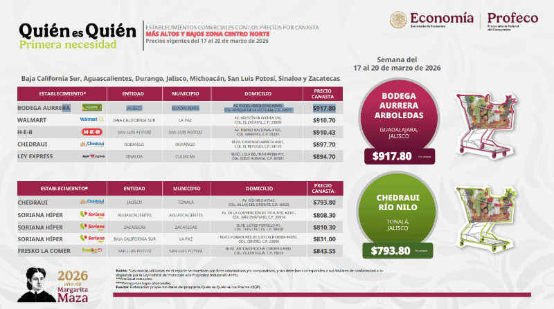 &nbsp;ESPECIAL / PROFECO