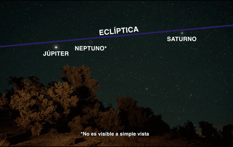 La alineación sucede cuando varios planetas se colocan en una línea, según la perspectiva de la Tierra. ESPECIAL / NASA