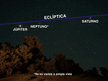 La alineación sucede cuando varios planetas se colocan en una línea, según la perspectiva de la Tierra. ESPECIAL / NASA