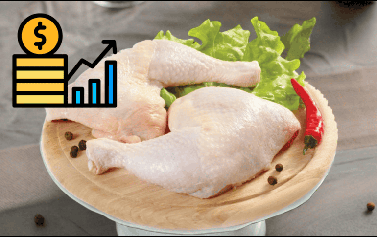 El pollo registró un aumento más moderado de 2.82%, pero constante en el gasto diario. UNSPLASH / CANVA