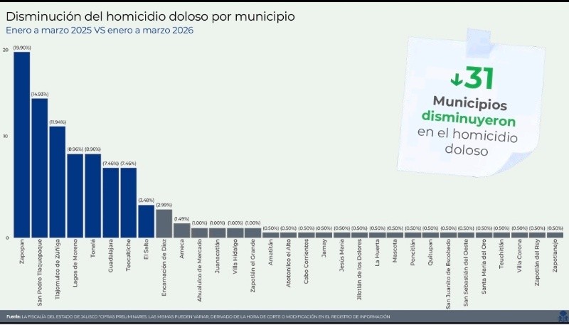 &nbsp;FISCALÍA DEL ESTADO DE JALISCO 