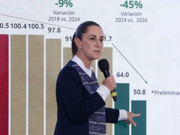 Claudia Sheinbaum destacó la reducción de homicidios en lo que va de su sexenio, al remarcar que "la estrategia está dando resultados". SUN / F. Rojas