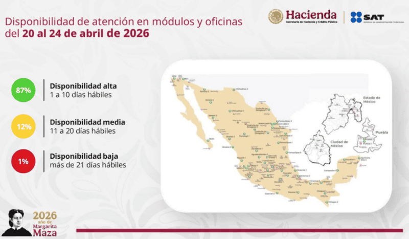 &nbsp;Disponibilidad en México para sacar citas en el SAT. X / @SATMX 