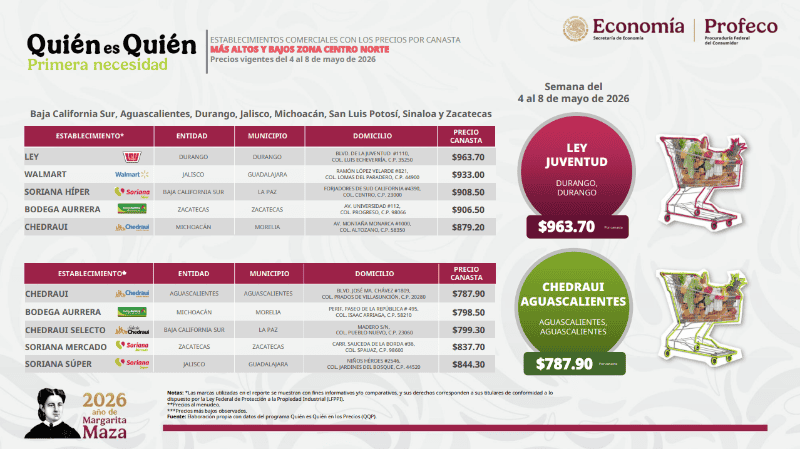 ESPECIAL / Profeco&nbsp;
