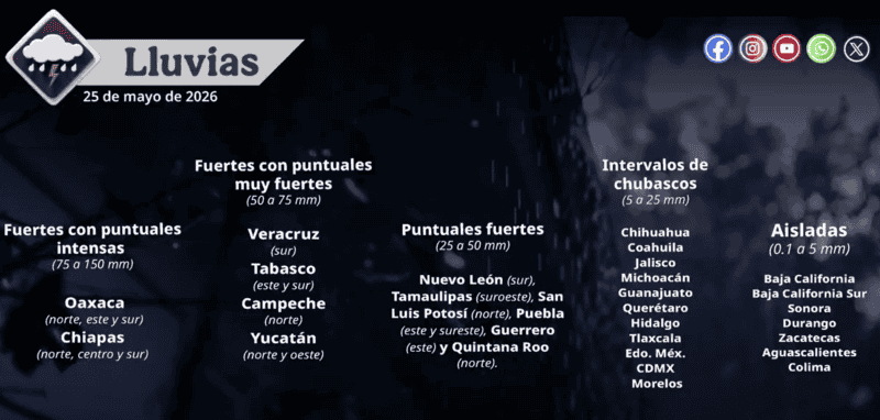 X / @conagua_clima&nbsp;