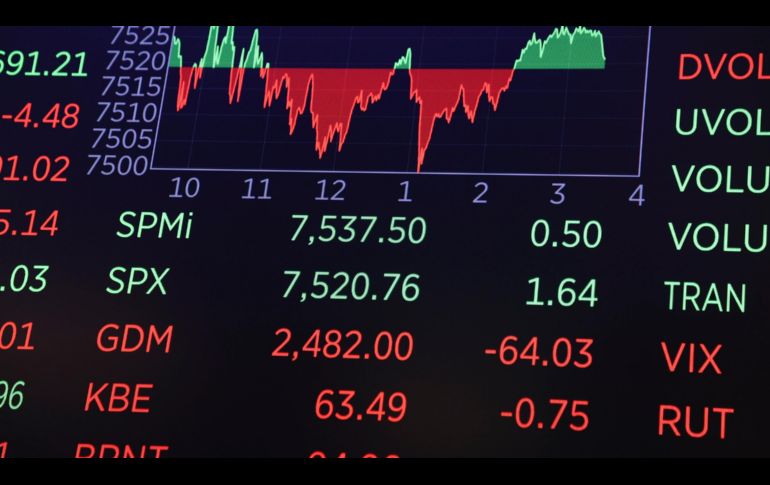 La jornada también se destacó por el retroceso del peso mexicano frente al dólar y las ganancias de emisoras como Industrias Peñoles, Kimberly-Clark y Banorte. EFE/S. Yenesel