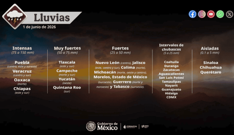 X / @conagua_clima&nbsp;
