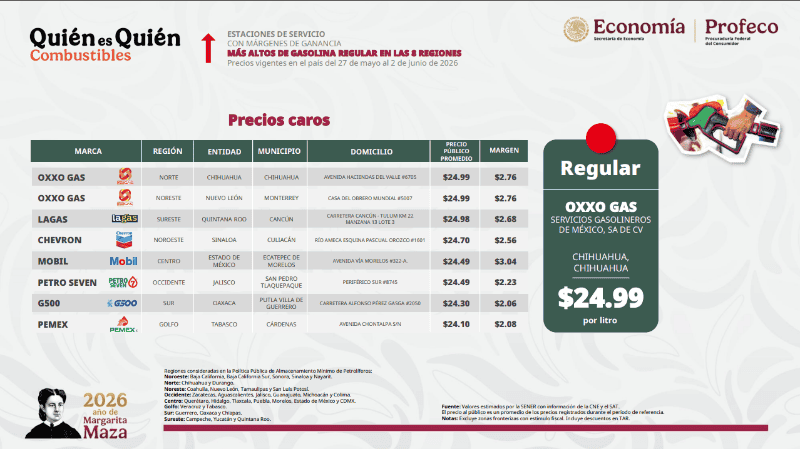 ESPECIAL / Profeco&nbsp;
