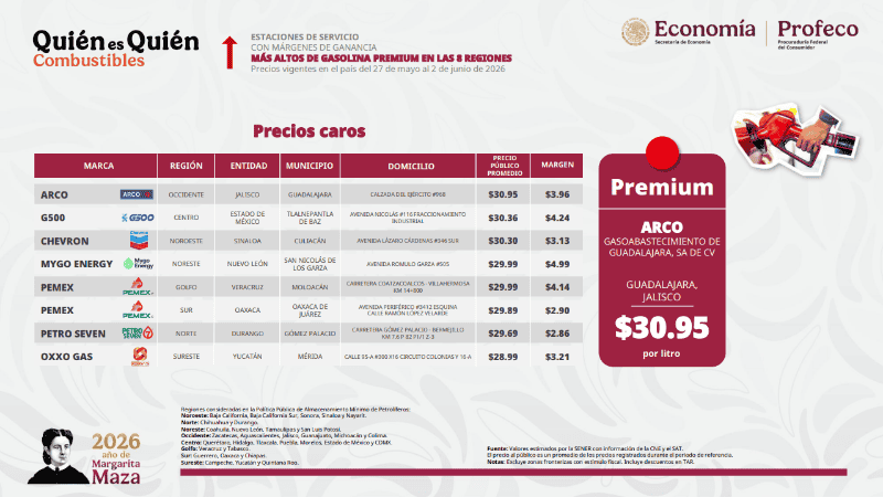 ESPECIAL / Profeco&nbsp;&nbsp;