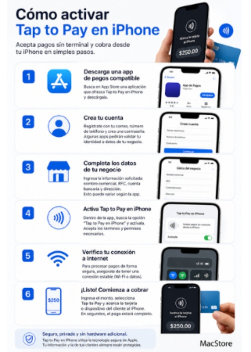 &nbsp;ESPECIAL/APPLE