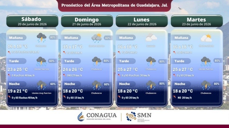 X/@Conagua_clima&nbsp;