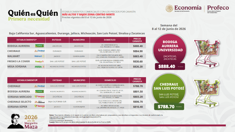 Captura del reporte de Quién es Quién en los precios de la Canasta Básica. ESPECIAL / Profeco&nbsp;&nbsp;