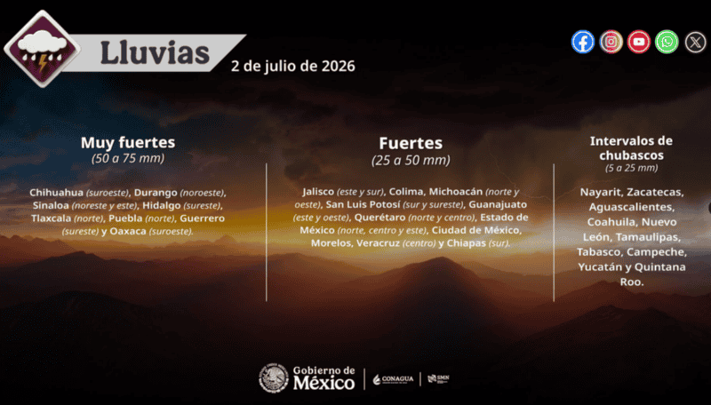 &nbsp;X / @conagua_clima