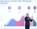 Claudia Sheinbaum Pardo fue cuestionada sobre si la disminución de los homicidios dolosos registrada en México durante los últimos meses tuvo alguna relación con la realización del Mundial. SUN / L. Camacho