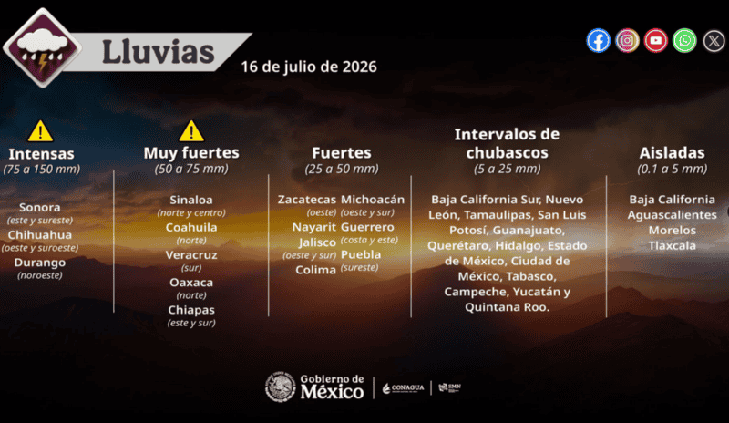 &nbsp;X / @conagua_clima