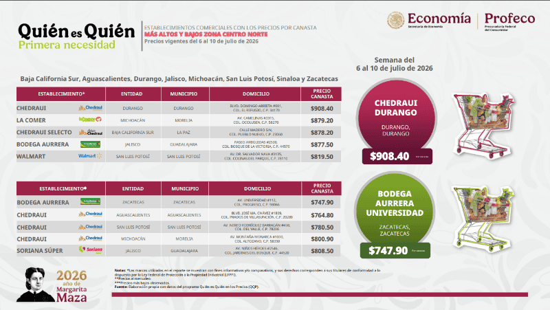 Captura del reporte de Quién es Quién en los precios de la Canasta Básica. ESPECIAL / Profeco&nbsp;&nbsp;&nbsp;&nbsp;