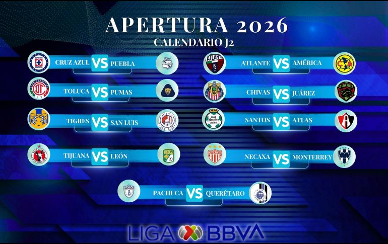 Los clubes de la Liga MX buscarán sumar sus primeros puntos o mantener el buen inicio de torneo, con partidos que podrán seguirse por televisión abierta, de paga y plataformas de streaming. ESPECIAL / CANVA