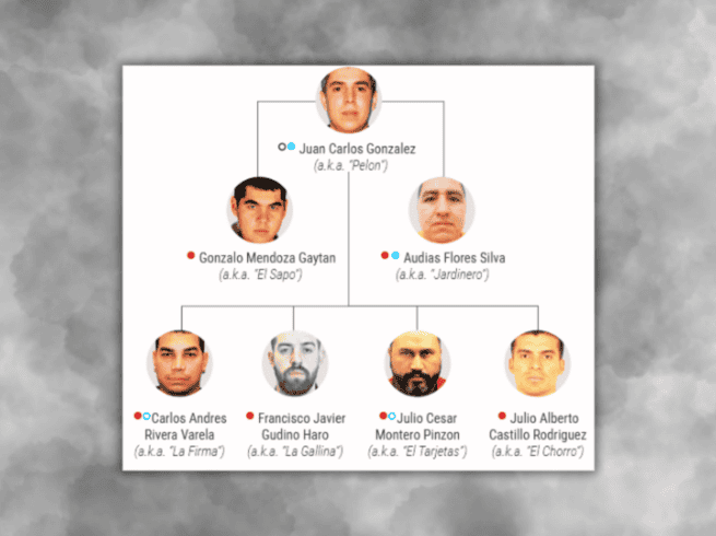 El objetivo principal de esta severa sanción internacional es el nuevo líder del cártel, identificado por las autoridades de inteligencia como Juan Carlos Valencia González, alias 