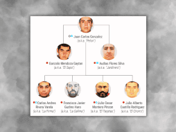 El objetivo principal de esta severa sanción internacional es el nuevo líder del cártel, identificado por las autoridades de inteligencia como Juan Carlos Valencia González, alias 