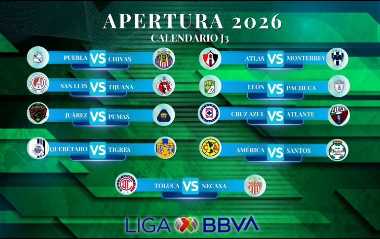 Del 31 de julio al 2 de agosto se disputarán los nueve partidos de la fecha, con equipos que buscan mantenerse entre los primeros lugares de la Tabla General o recuperar terreno antes de que la competencia tome mayor ritmo. ESPECIAL / CANVA