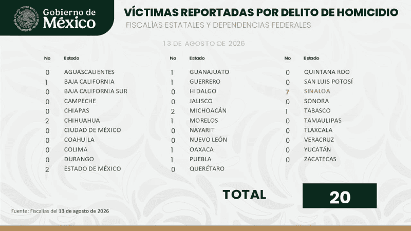 X / @GabSeguridadMX&nbsp;