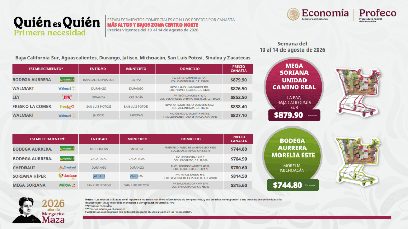 Captura del reporte de Quién es Quién en los precios de la Canasta Básica. ESPECIAL / Profeco&nbsp;&nbsp;