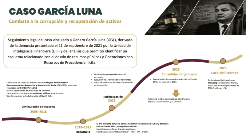 &nbsp;Presentación del caso García Luna desde Palacio Nacional. YT / Claudia Sheinbaum Pardo