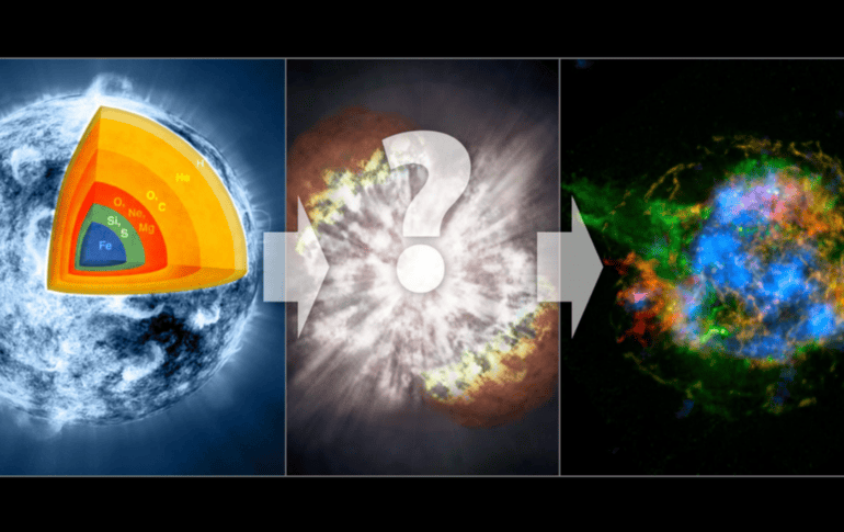 Para este hallazgo, fue crucial el uso de la cámara espectroscópica SEQUOIA, respaldada por la NSF. CANVA