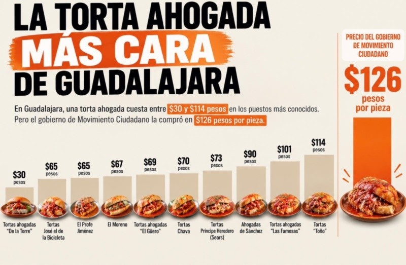 CORTESÍA&nbsp;