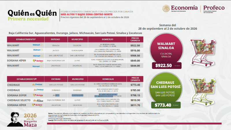 Captura del reporte de Quién es Quién en los precios de la Canasta Básica. ESPECIAL / Profeco  &nbsp;