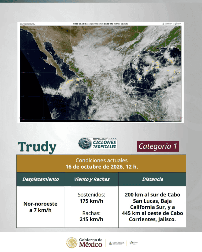 ESPECIAL / Conagua&nbsp;