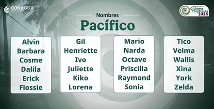  Nombres de ciclones tropicales en océano Pacífico para 2025. ESPECIAL/Conagua