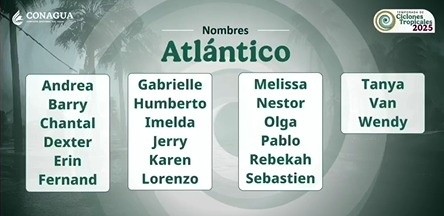  Nombres de ciclones tropicales en océano Atlántico para 2025. ESPECIAL/Conagua 