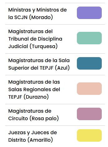Las boletas se distinguen por colores, y cada una corresponde a un cargo específico. ESPECIAL/ INSTITUTO NACIONAL ELECTORAL