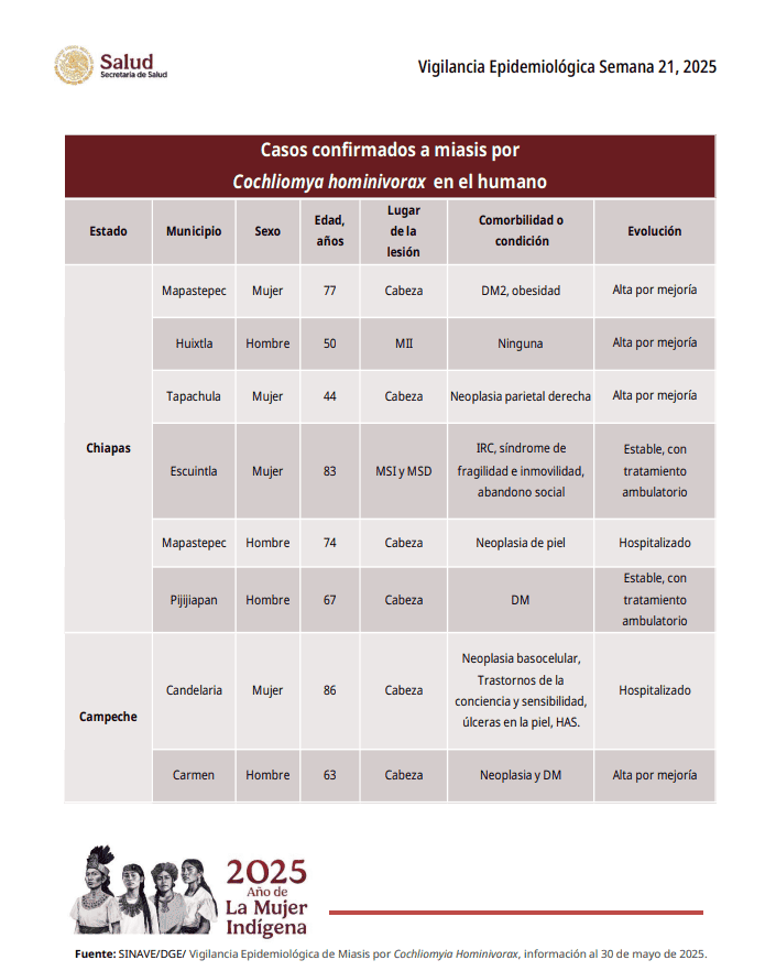 ESPECIAL / Secretaría de Salud 