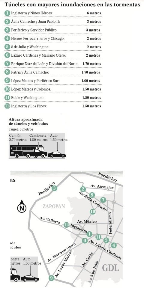 En la ciudad existen al menos 12 túneles considerados como de 